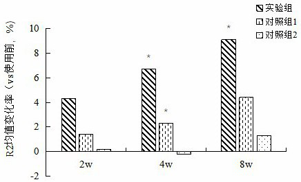 Application of hylocereus undatus stem extract in skin care products