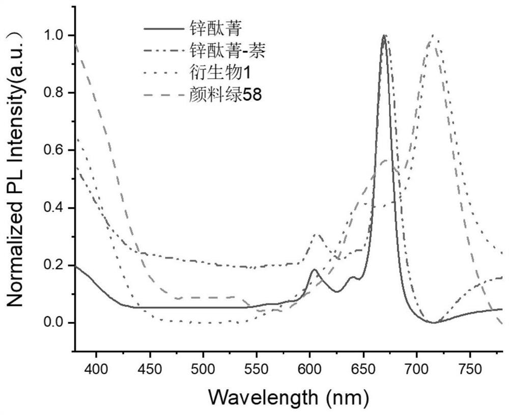 Pigment derivative, preparation method thereof, pigment composition containing pigment derivative and application of pigment composition