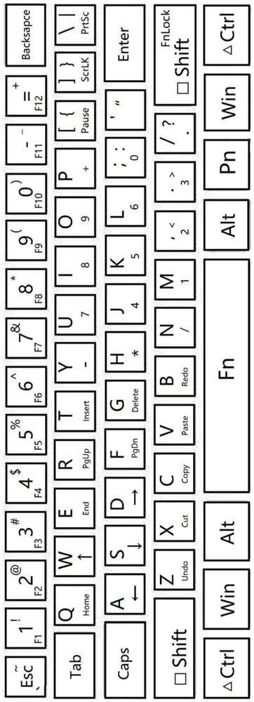 Small-size keyboard for carrying out alternative layout input on digital editing function key area