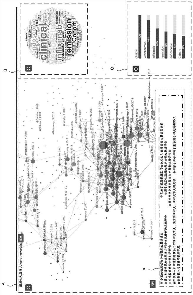 Cluster analysis method, cluster analysis system and readable storage medium