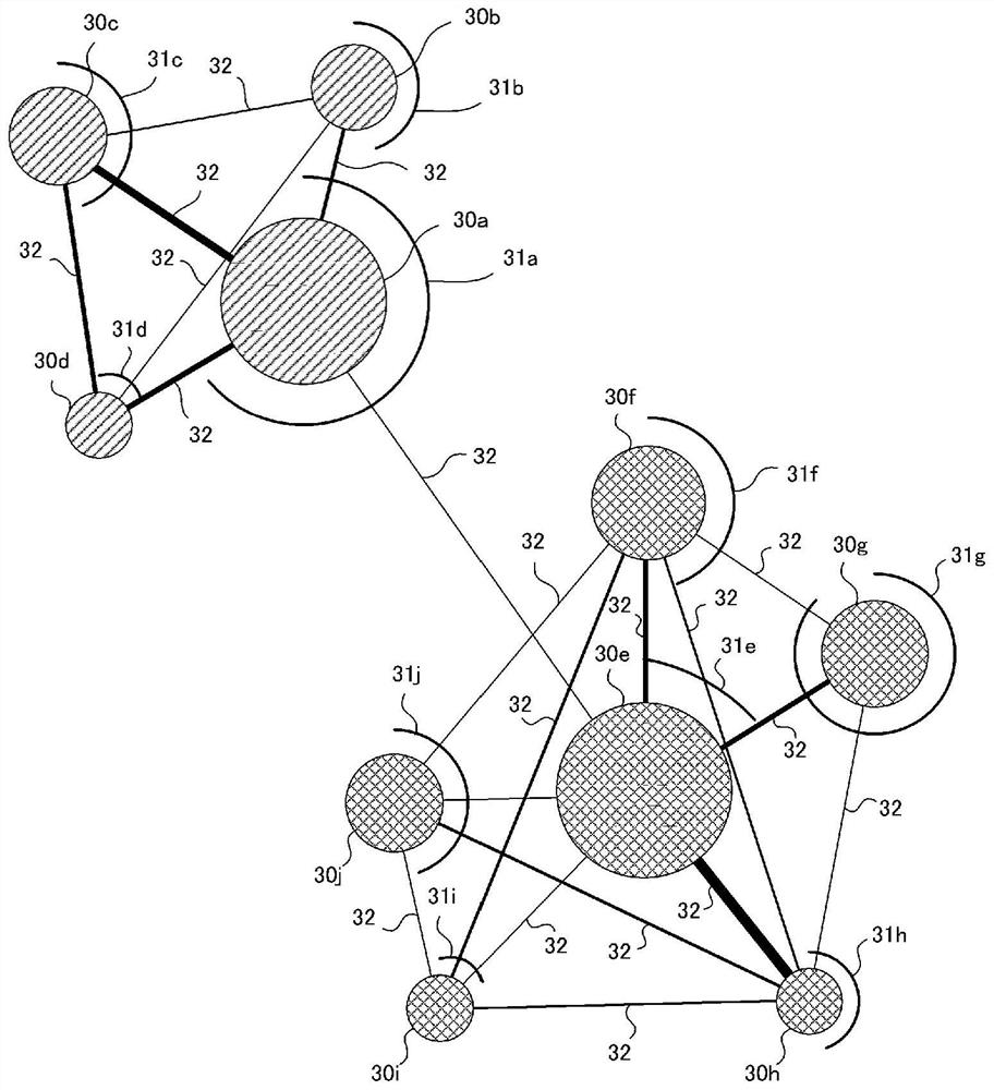 Cluster analysis method, cluster analysis system and readable storage medium