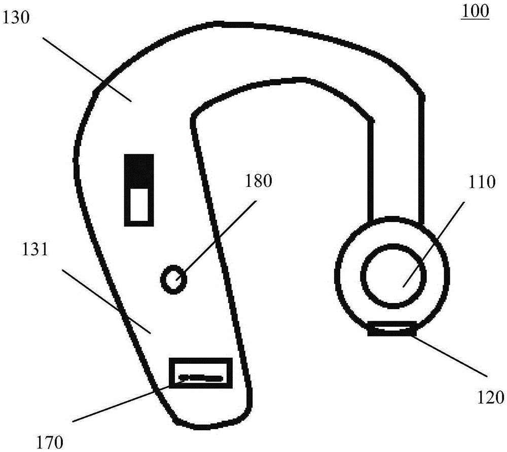 Auditory meatus surface-mounted oxyhemoglobin saturation monitor and system thereof