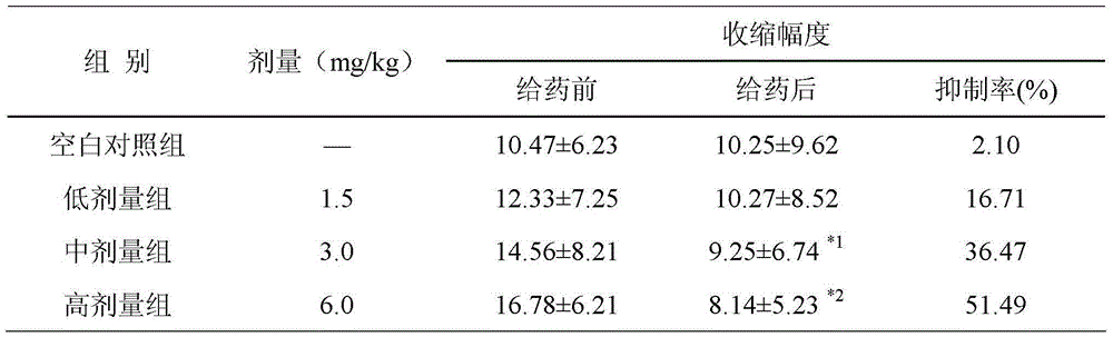 Traditional Chinese medicine composition for treating cough and preparation method thereof
