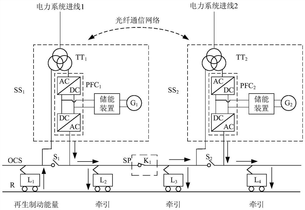 Networked traction power supply system based on integration of three networks