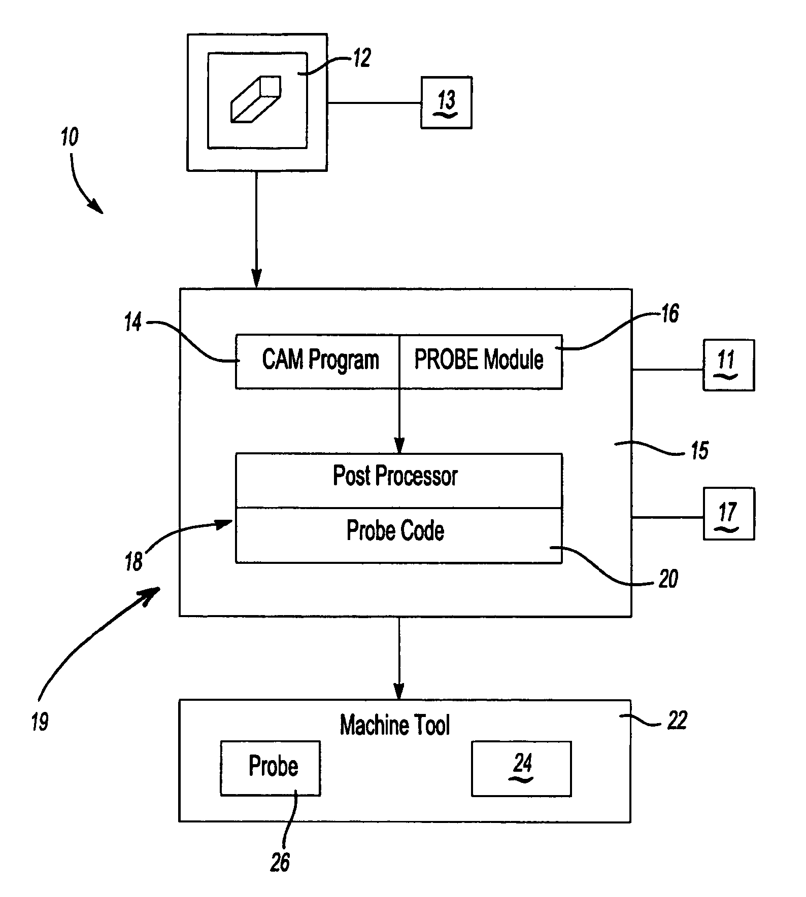 System and method for on-machine probing