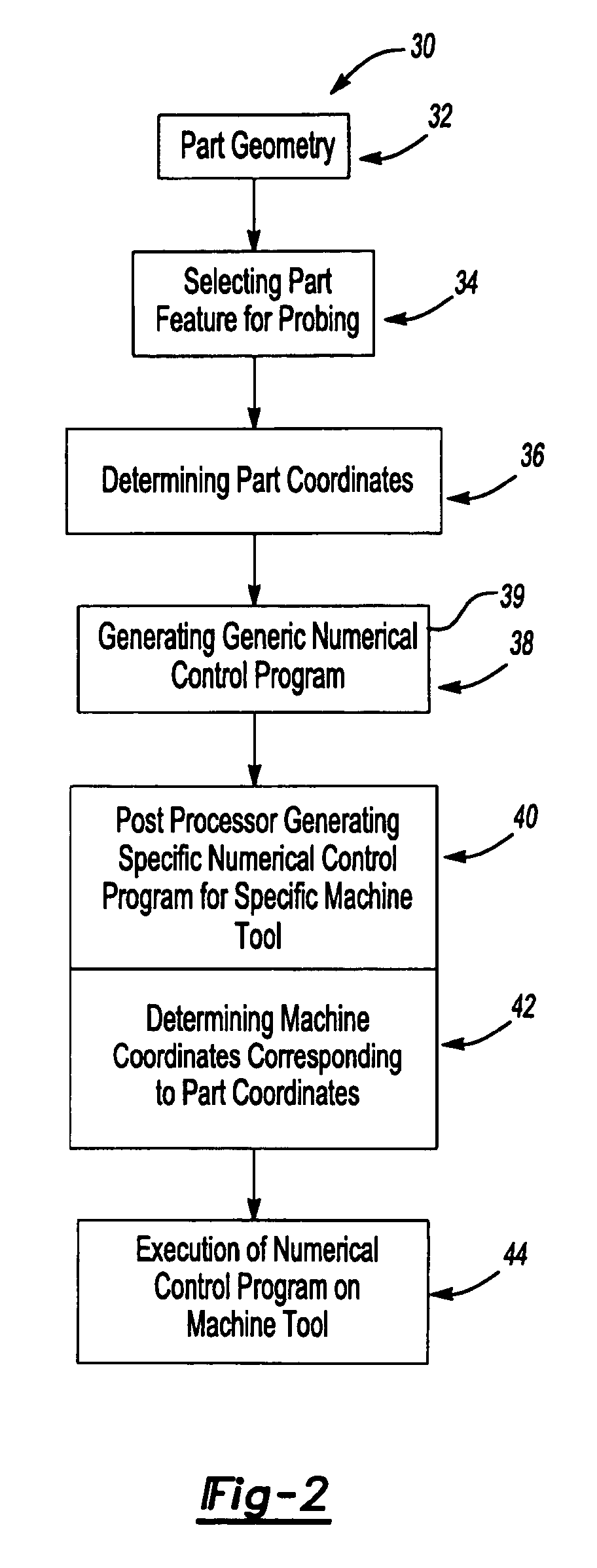 System and method for on-machine probing