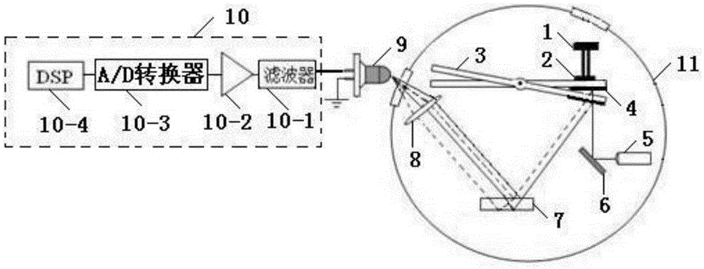 Device for Measuring Micro-Impulse Using Linear Frequency Modulation Double-beam Laser Heterodyne Method and Torsion Pendulum Method and Measuring Method for the Device