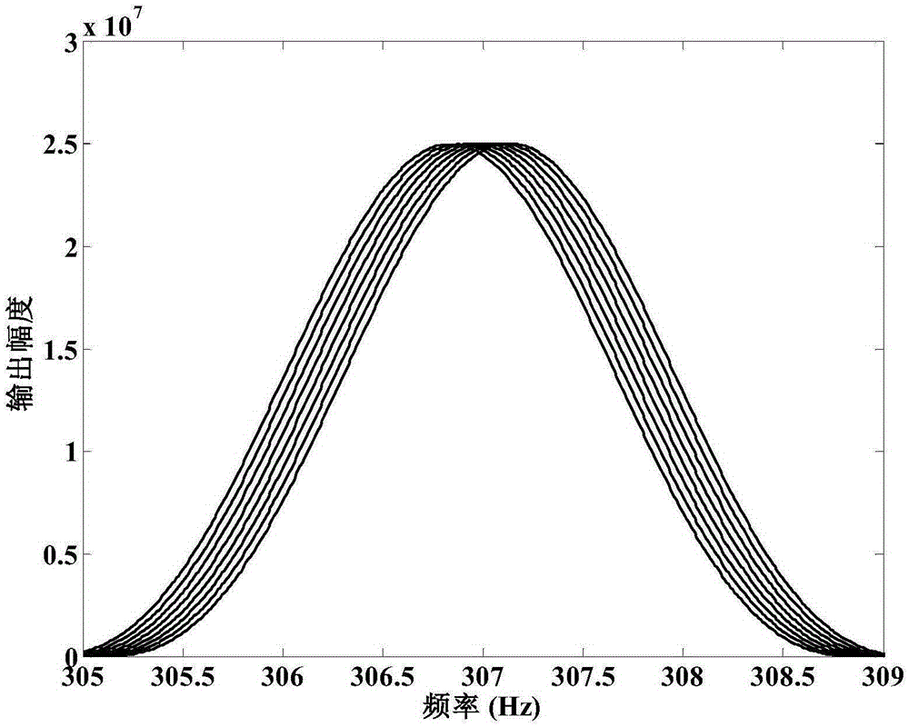 Device for Measuring Micro-Impulse Using Linear Frequency Modulation Double-beam Laser Heterodyne Method and Torsion Pendulum Method and Measuring Method for the Device