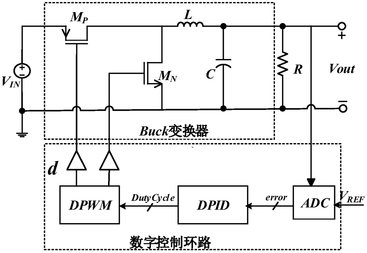 A digital proportional-integral-differential compensation circuit based on dual signal path