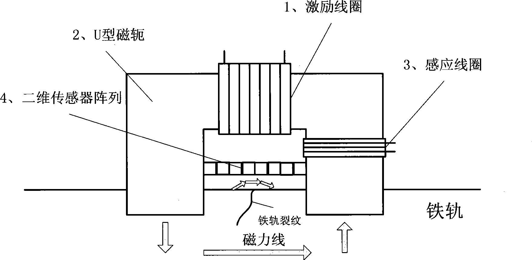 Pulse leakage railway rail detecting system and detecting method thereof