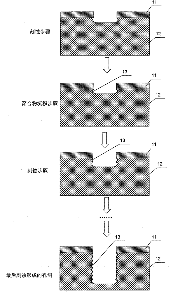 Method for etching deep through silicon via (TSV)