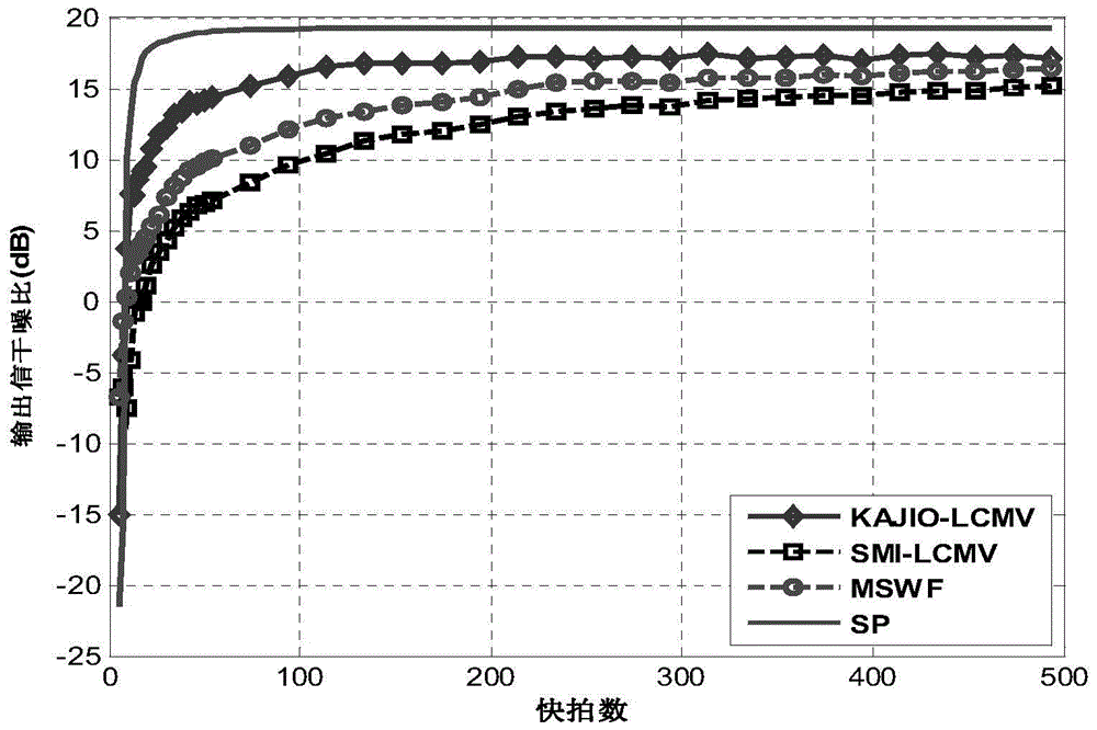 A Reduced-Rank Beamforming Method Based on Joint Alternating Optimization