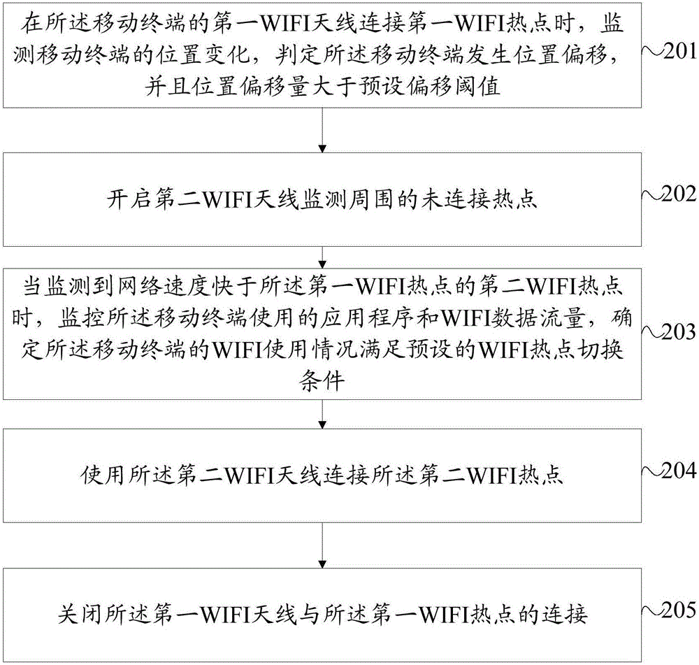 Network connection method and mobile terminal