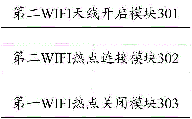 Network connection method and mobile terminal