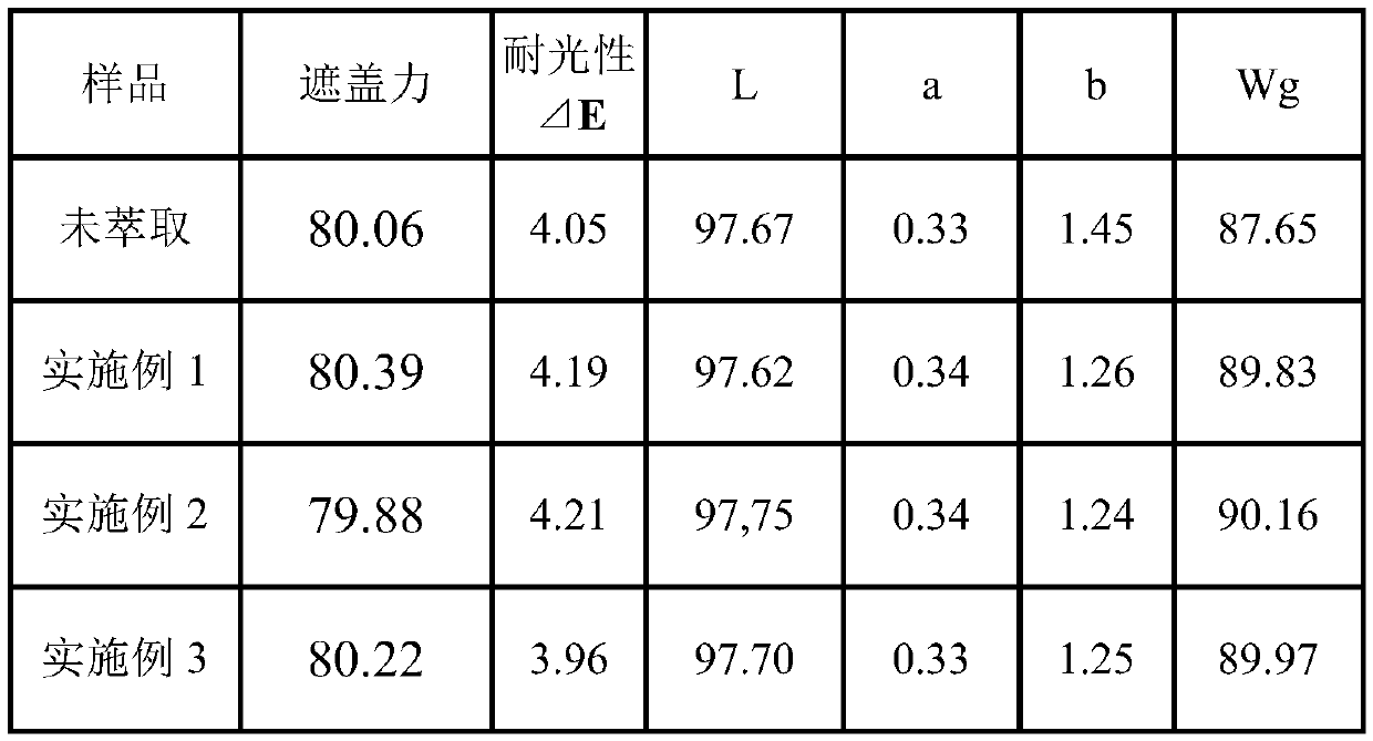 Recovery method of titanium oxydichloride waste liquid