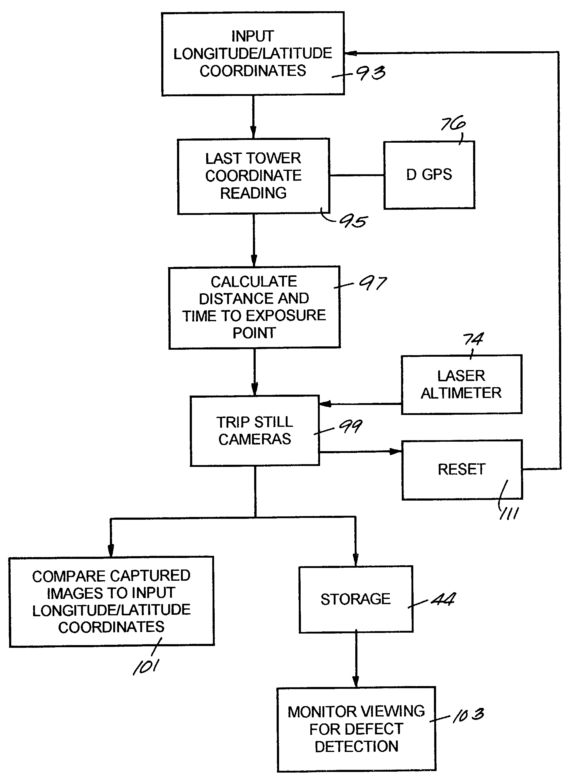 Airborne inventory and inspection system and apparatus