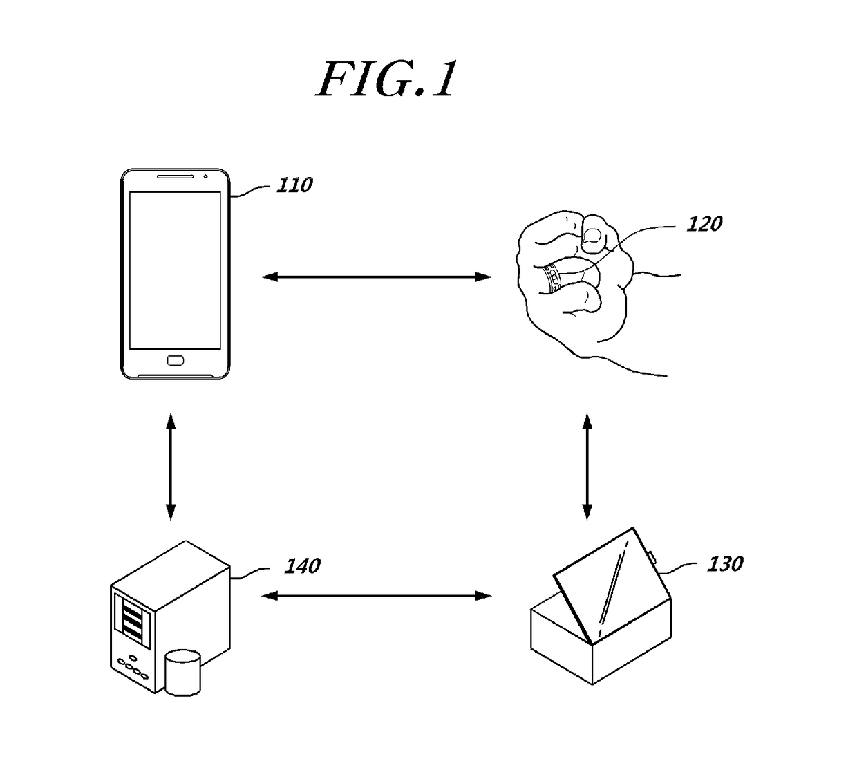 Apparatuses, methods and recording medium for control portable communication terminal and its smart watch