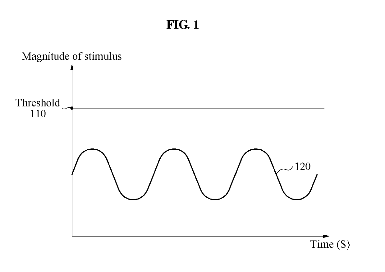 Vibrator controlling method and apparatus