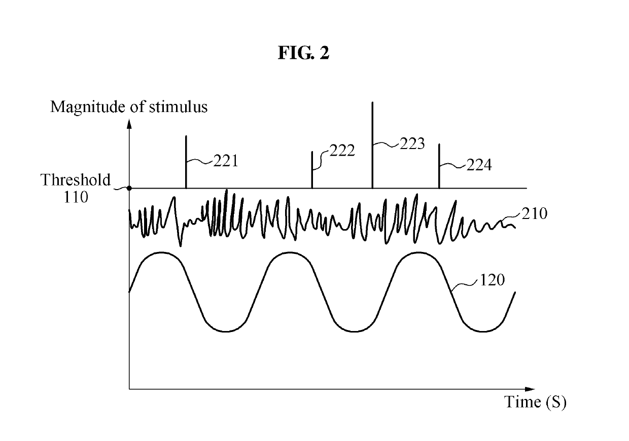 Vibrator controlling method and apparatus