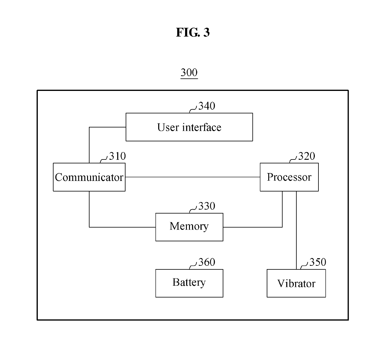 Vibrator controlling method and apparatus