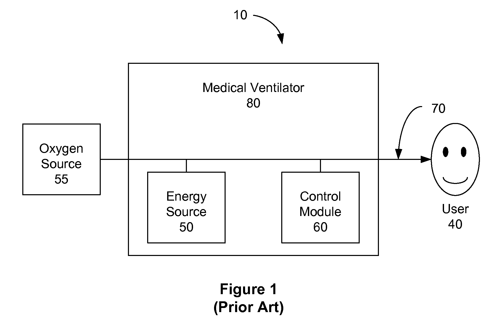 Medical Ventilator System and Method Using Oxygen Concentrators