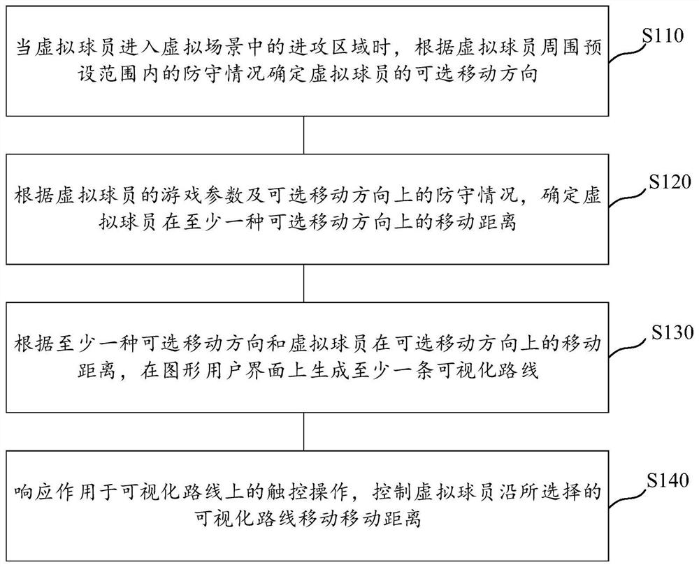 Movement control method and device in sports game, storage medium and electronic equipment