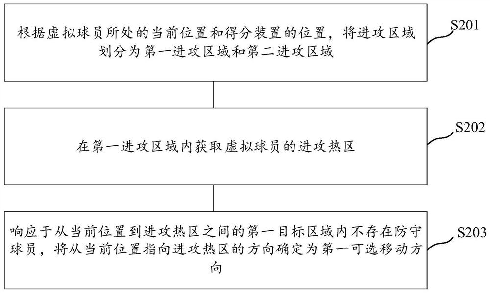 Movement control method and device in sports game, storage medium and electronic equipment