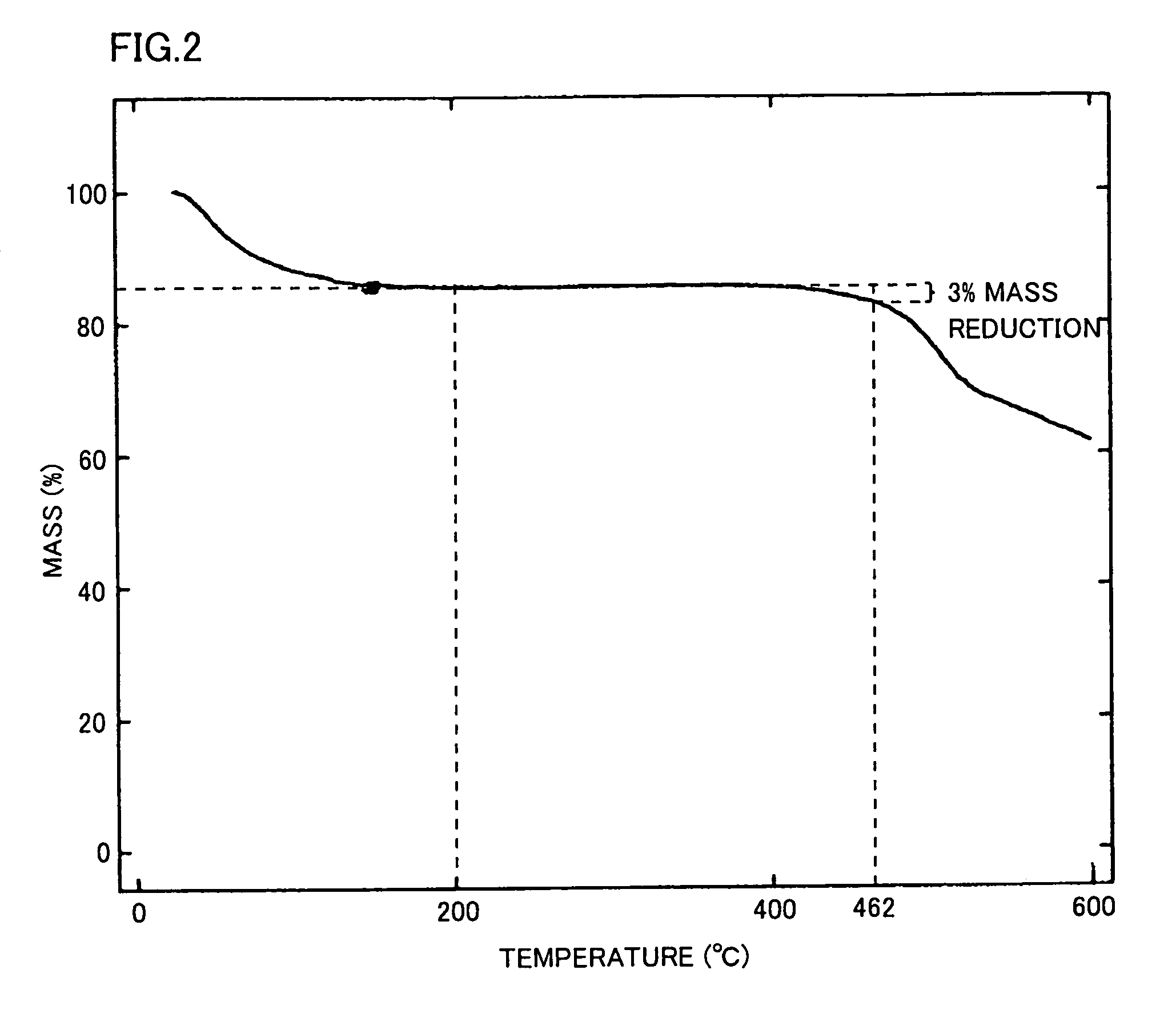 Polybenzazole compound having sulfonic acid group and/or phosphonic acid group, resin composition containing the same, resin molding, solid polymer electrolyte membrane, solid polymer electrolyte membrane/electrode assembly and method of preparing assembly