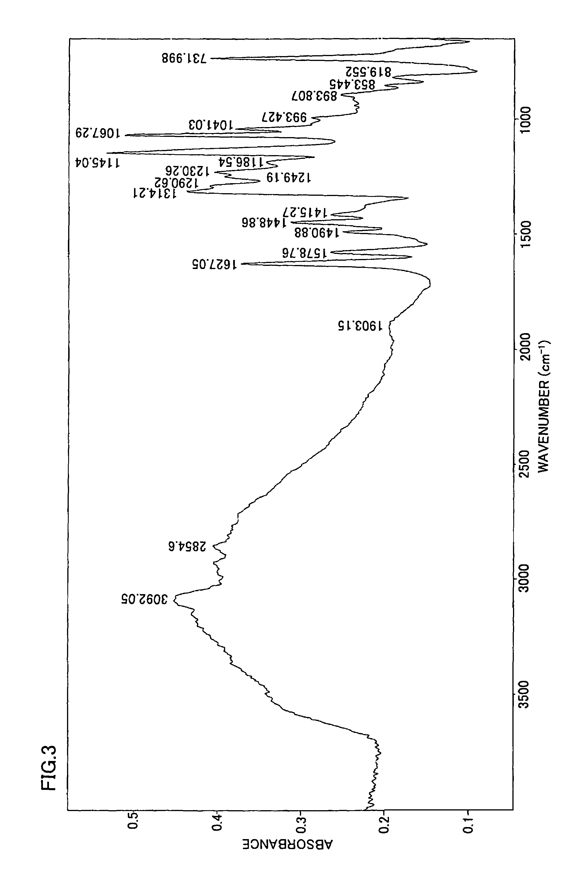 Polybenzazole compound having sulfonic acid group and/or phosphonic acid group, resin composition containing the same, resin molding, solid polymer electrolyte membrane, solid polymer electrolyte membrane/electrode assembly and method of preparing assembly