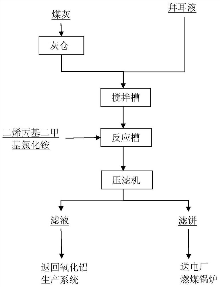 Method for removing various organic compounds in sodium aluminate solution in aluminum oxide production