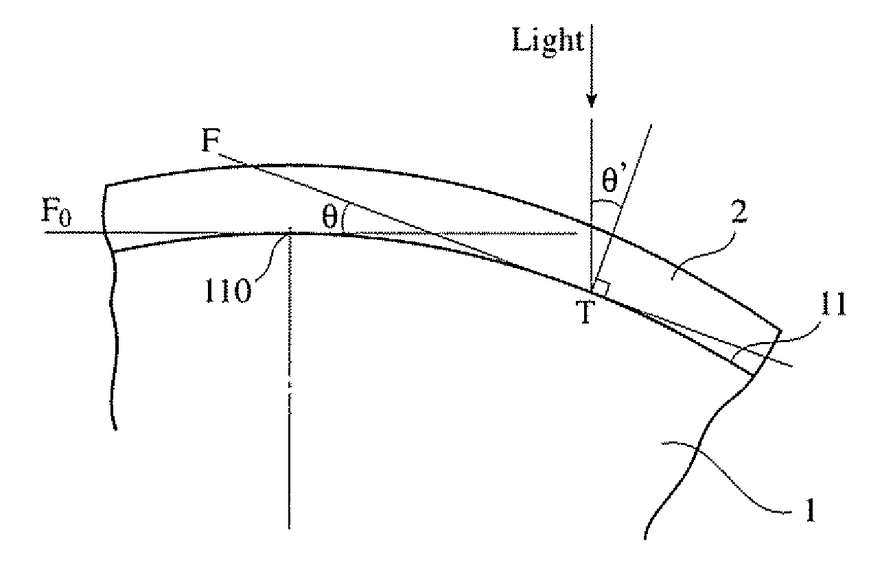 Optical element having anti-reflection coating