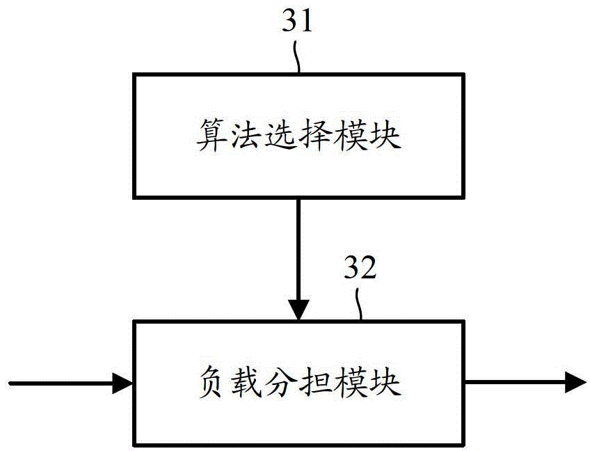 Aggregation link load sharing method and device