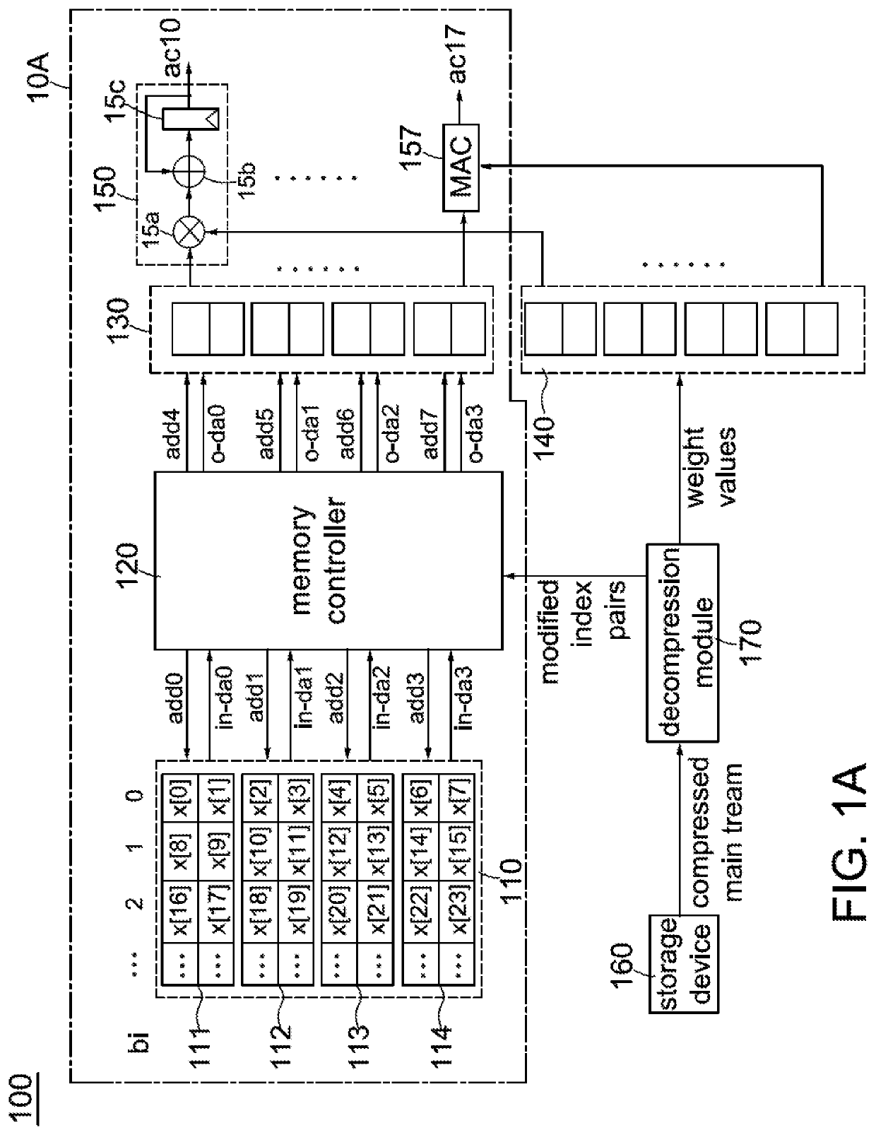 Method for matrix by vector multiplication for use in artificial neural network