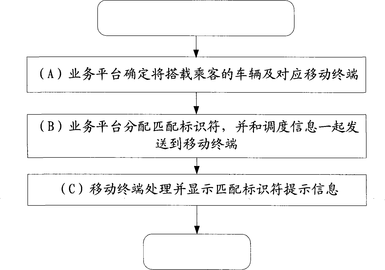 Vehicle matching scheduling system and method