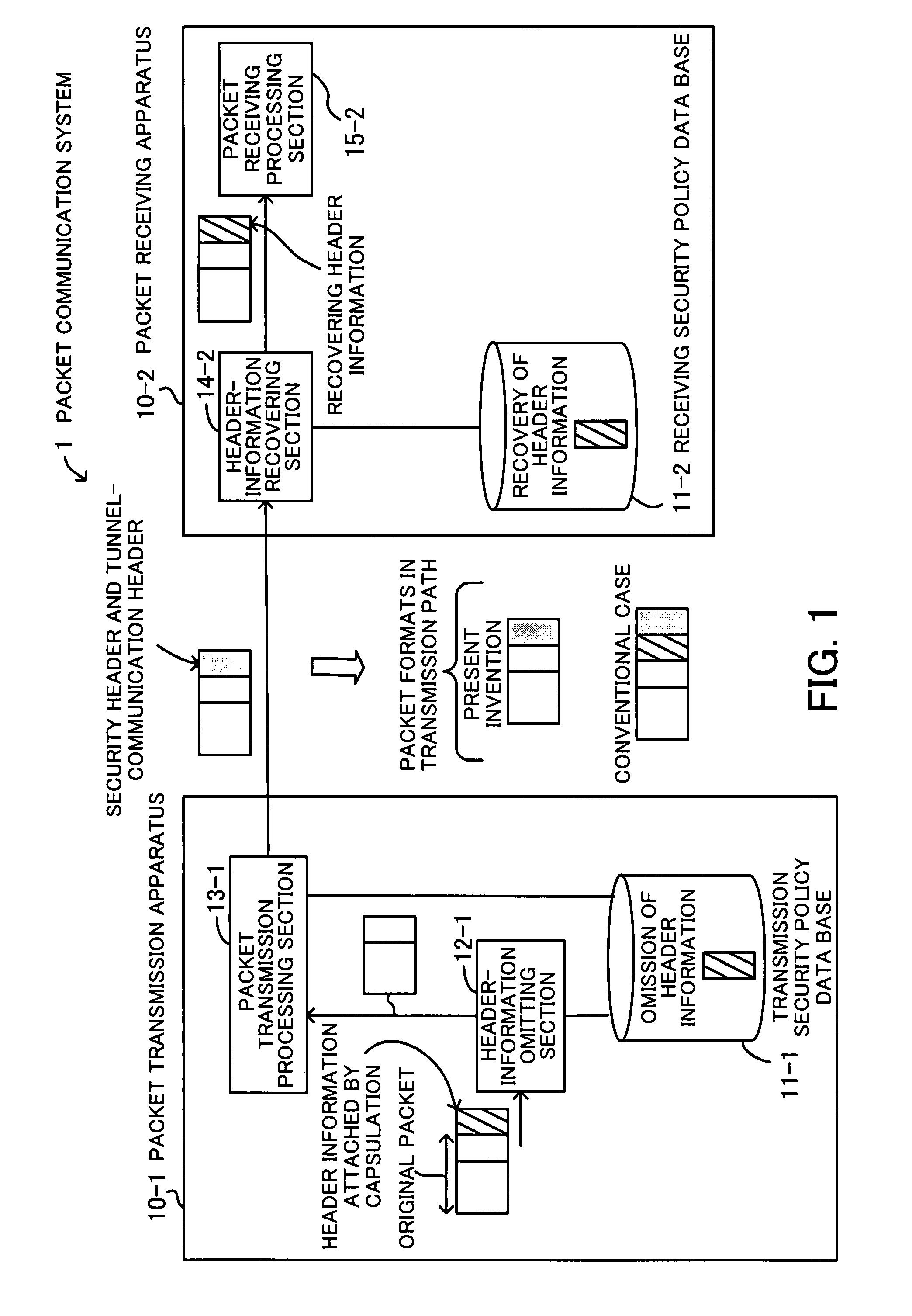 Packet communication system