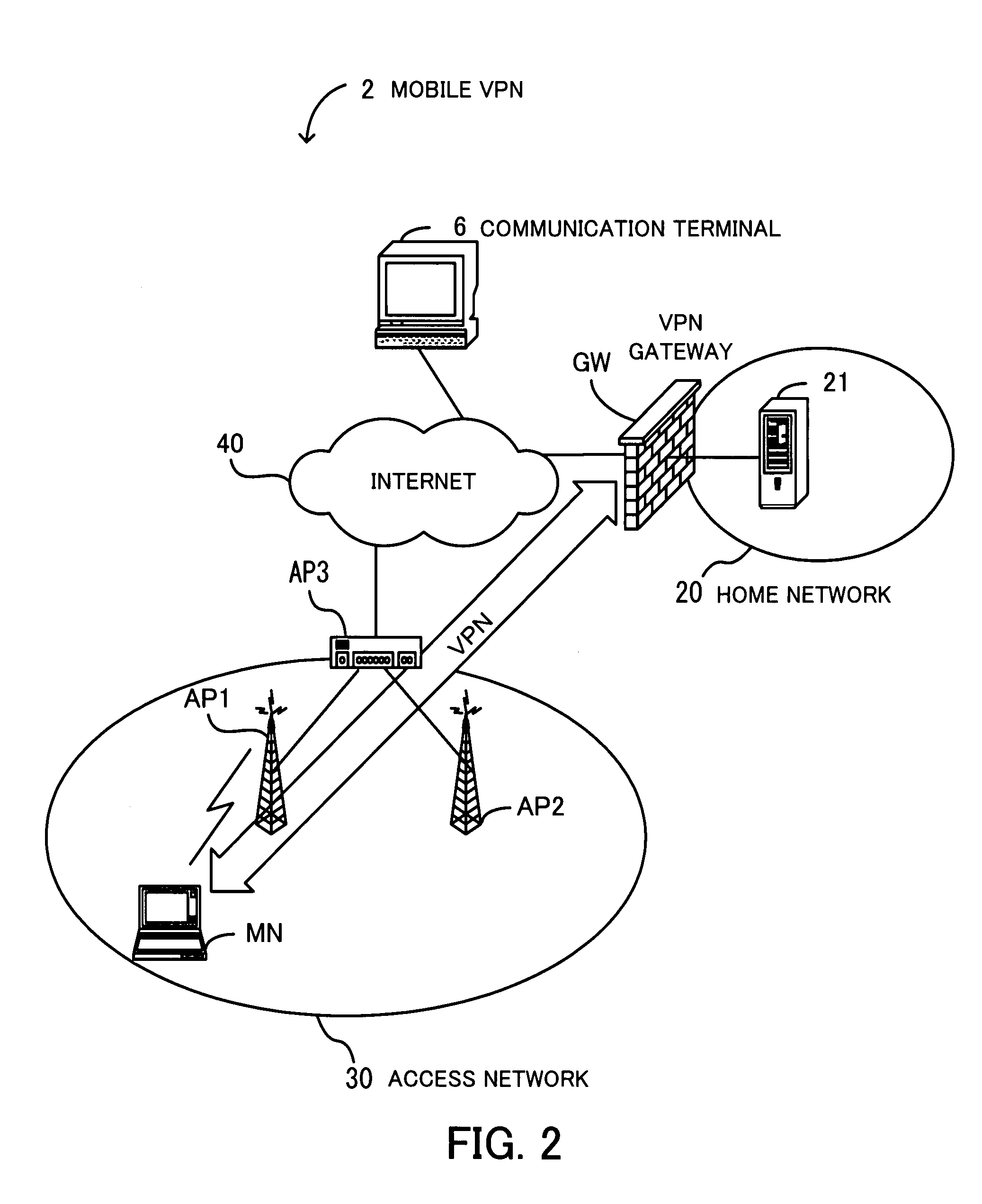 Packet communication system