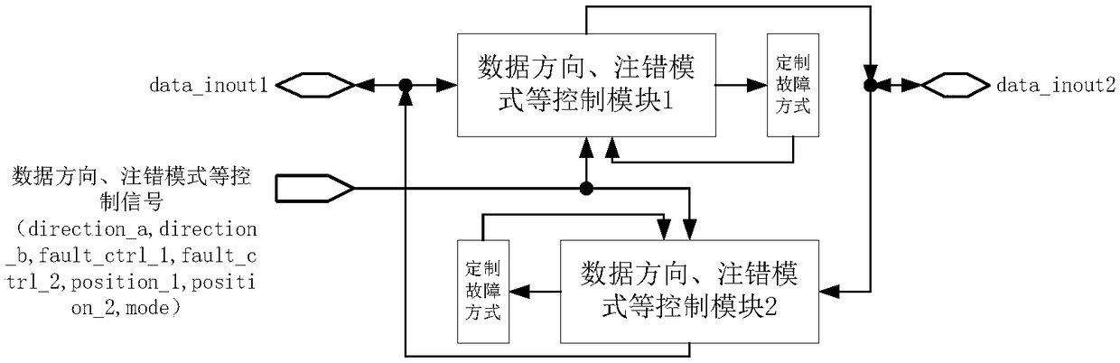 A configurable multifunction fault injection general purpose circuit and method of operation