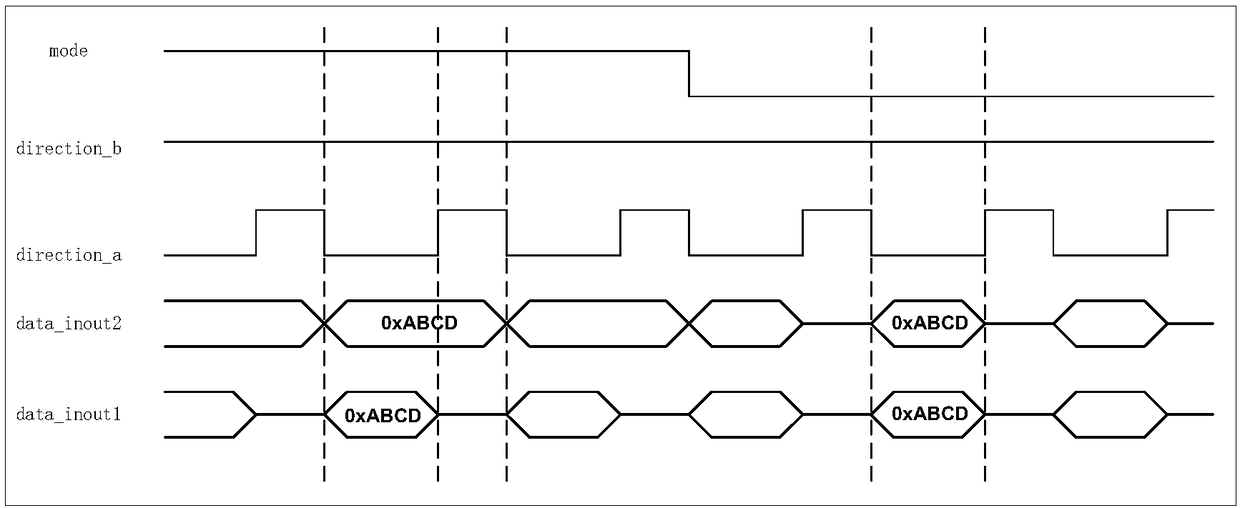 A configurable multifunction fault injection general purpose circuit and method of operation