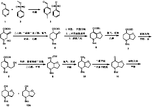 Preparation method of tert-butyl 7-hydroxyhexahydrofuro[3,2-b]pyridine-4(2h)-carboxylate