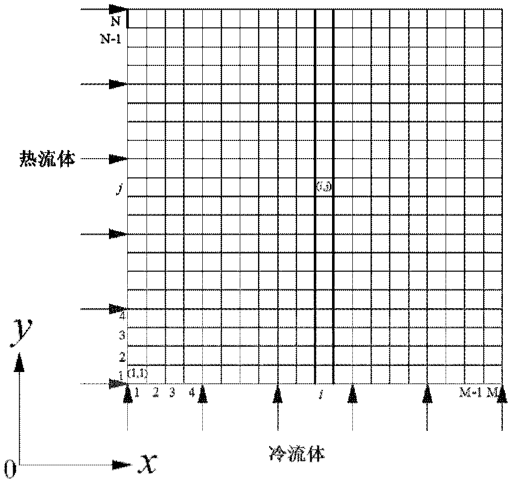 Enhanced heat exchange method