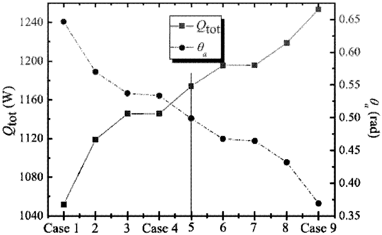 Enhanced heat exchange method