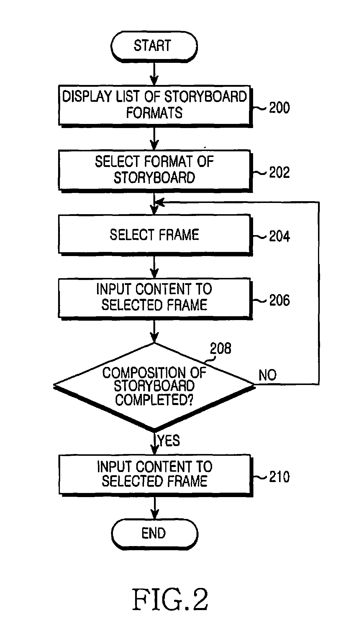Apparatus and method for managing multimedia content in mobile terminal