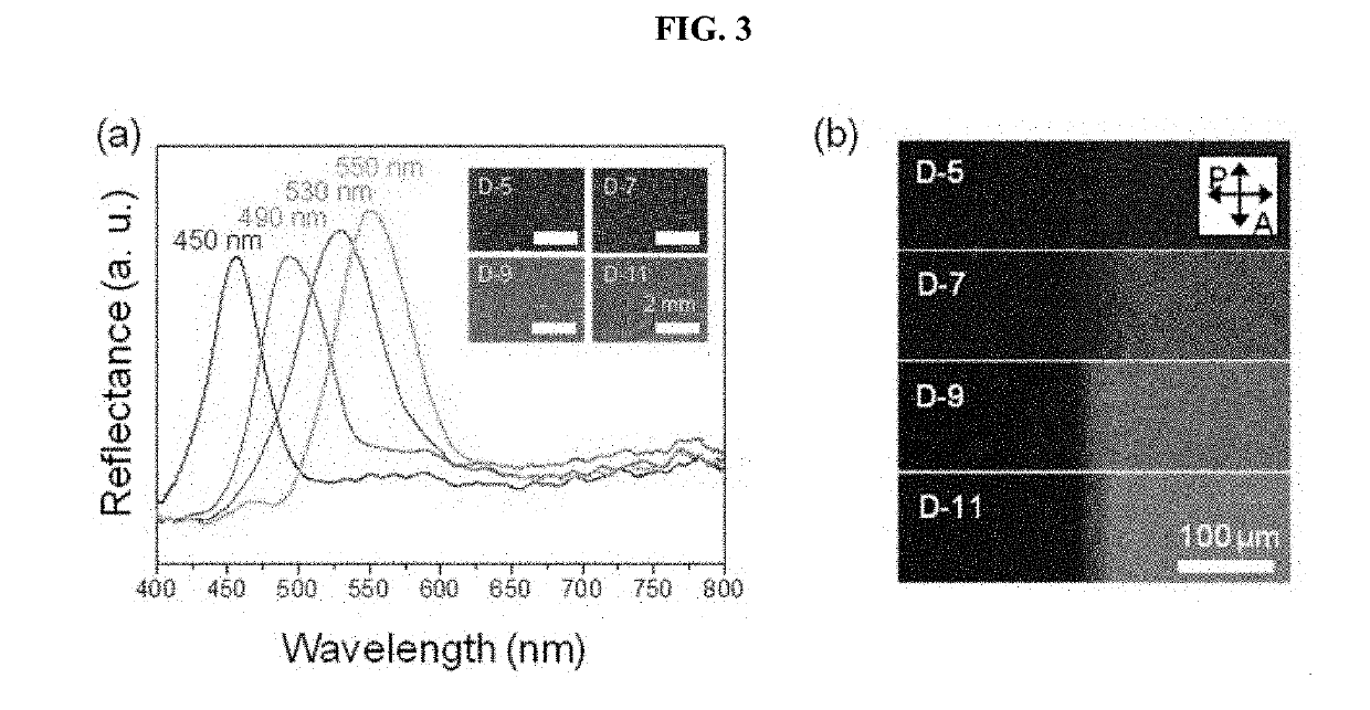 Photonic crystal comprising photo-responsive molecules and method of preparing the same