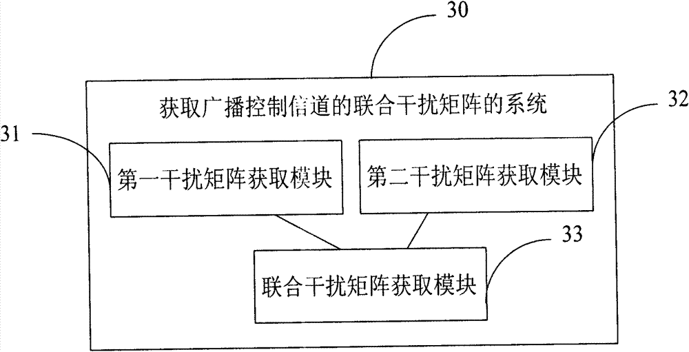 Method and system for obtaining combined interference matrixes of broadcast control channels