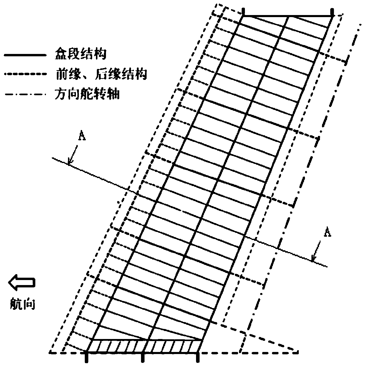 An airfoil without a stringer and a rib web and a strength calculation method of the airfoil