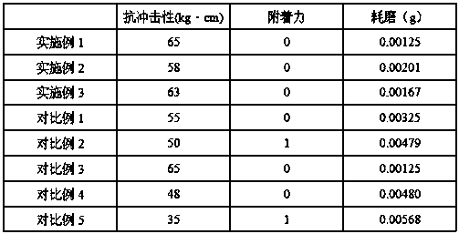 Special anti-corrosive coating for transmission tower and preparation method of anti-corrosive coating