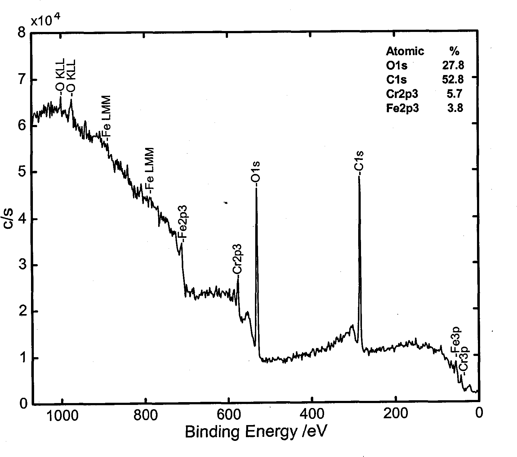 Method for removing chromium nitride film on base material surface