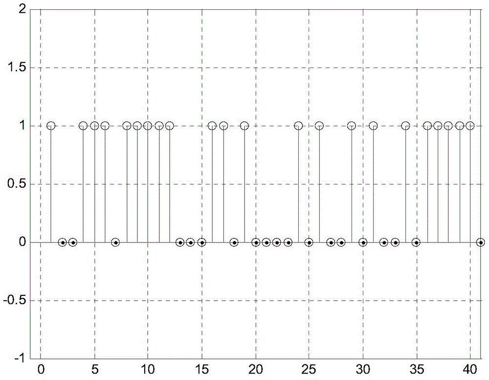 OFDM-based coherent MIMO radar orthogonal waveform design method