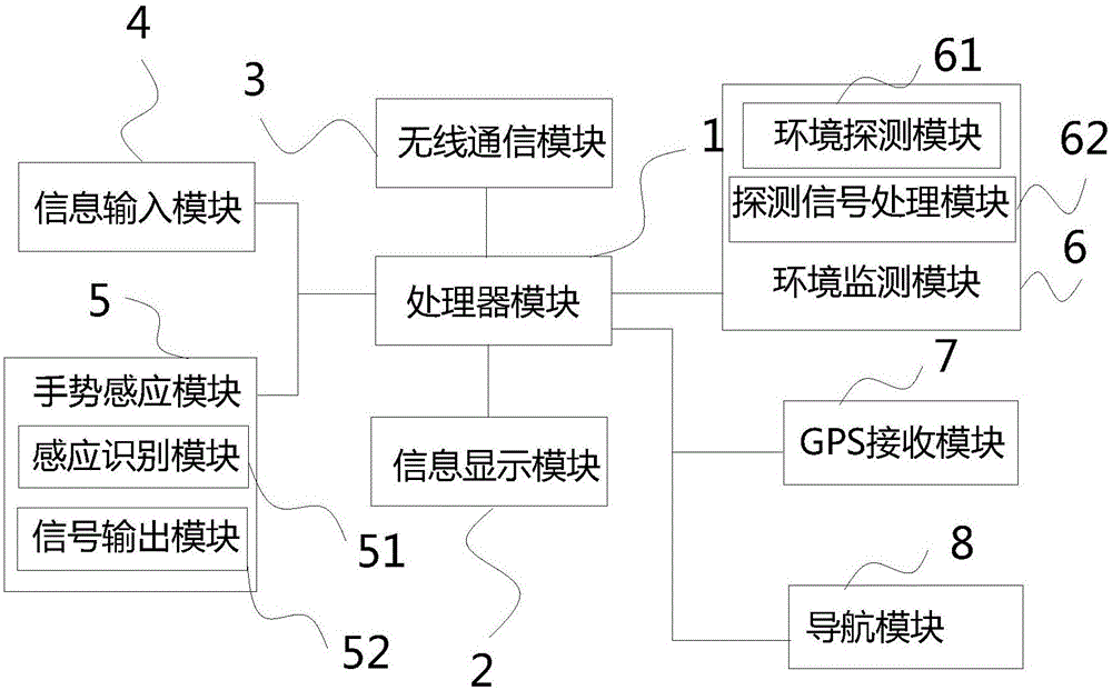 Vehicle-mounted system having function of environment detection