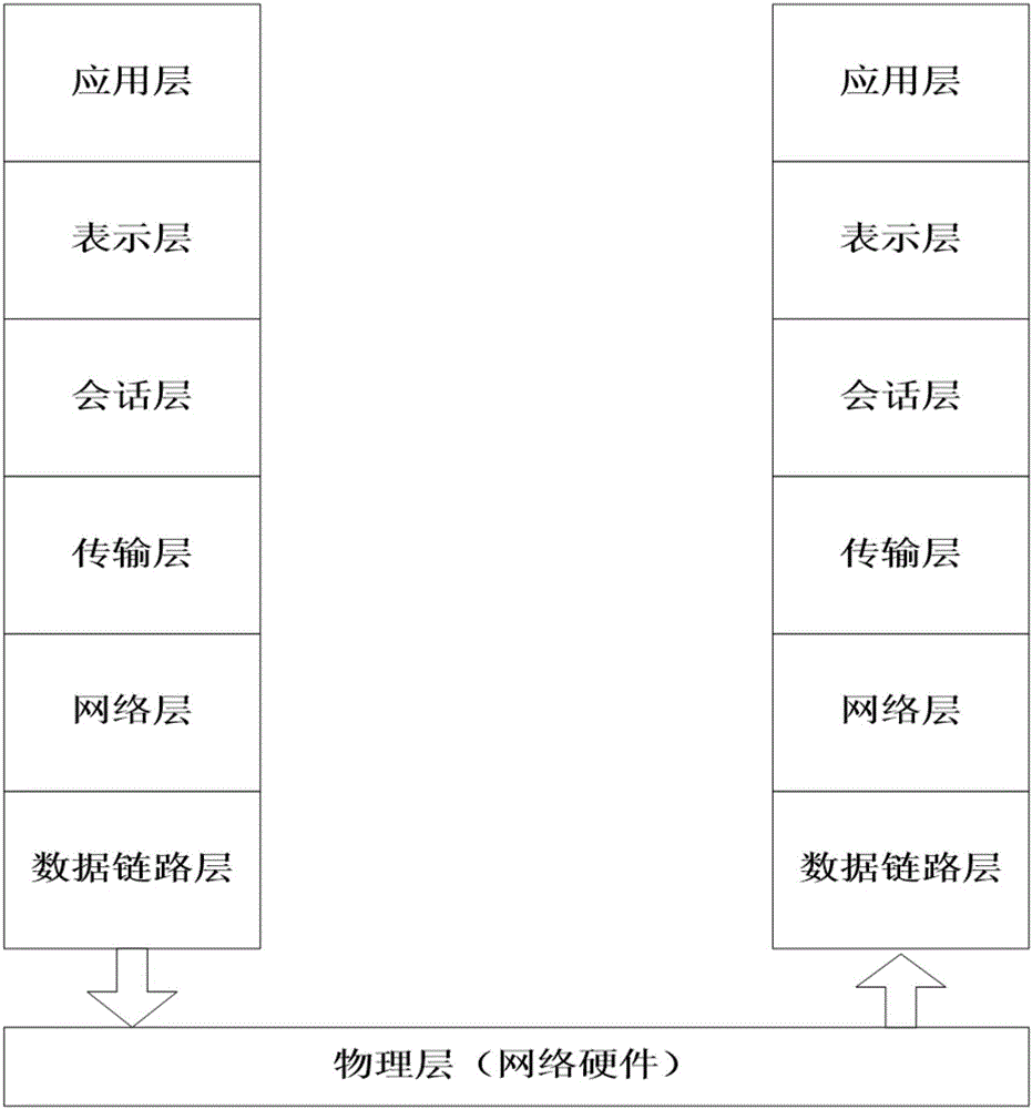 IP message receiving processing method and device